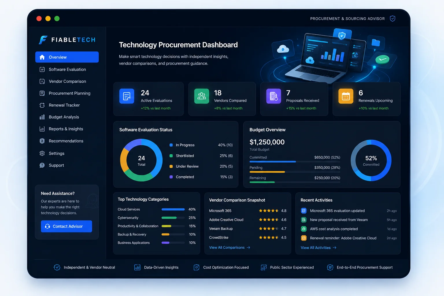 Licensing & Procurement Sourcing Dashboard